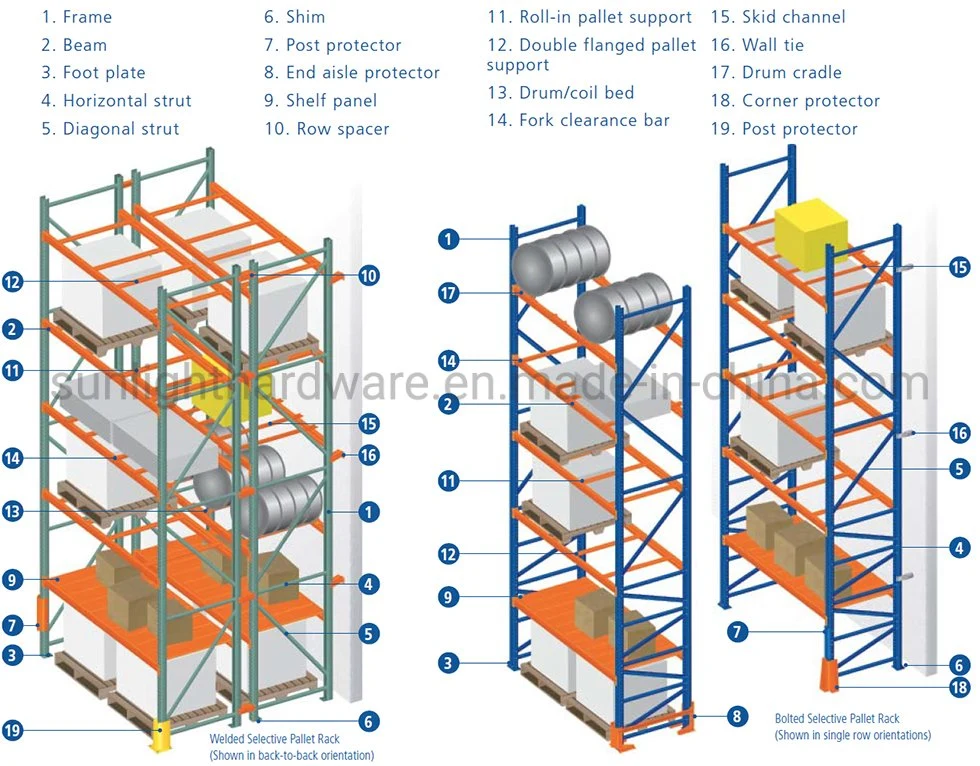 China Industrial Light Heavy Duty Warehouse Storage Pallet Boltless Rivet Angle Metal Steel Shelf Racks